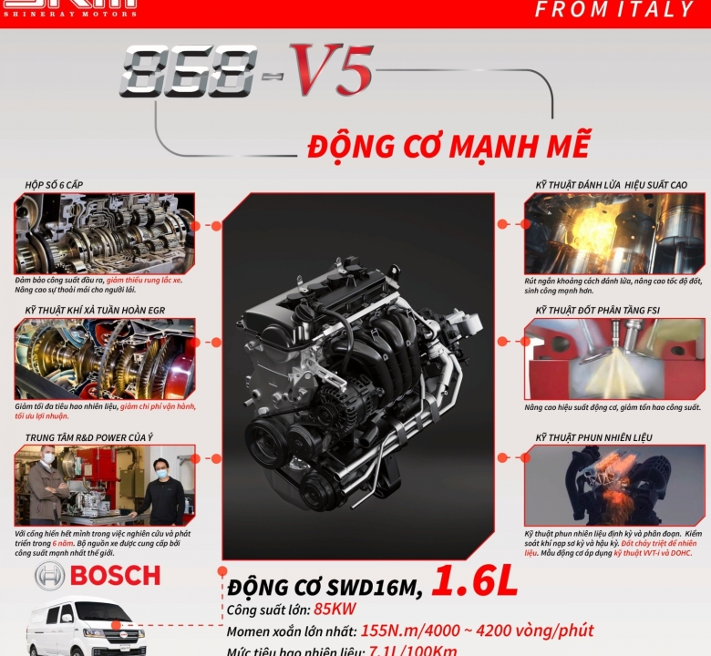 SRM 868 V5