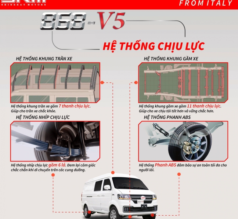 SRM 868 V5